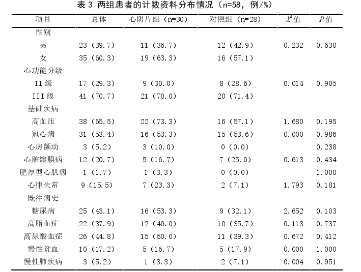 中医论文参考