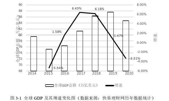 MBA论文参考