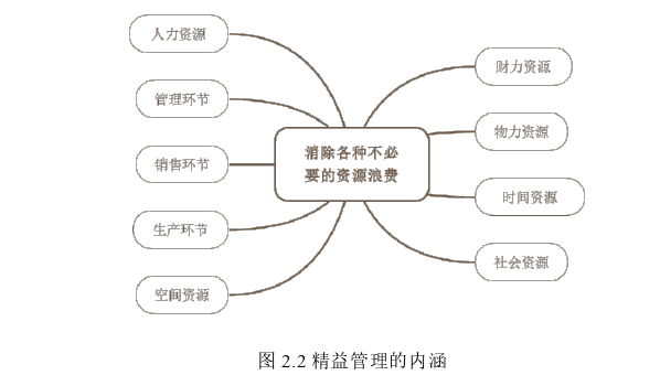 MBA论文怎么写