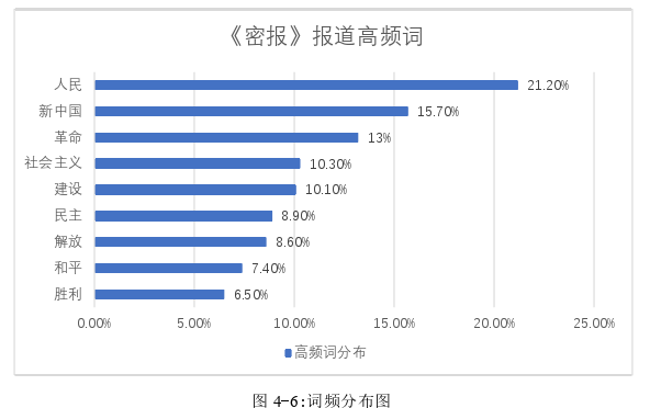 新闻媒体论文参考