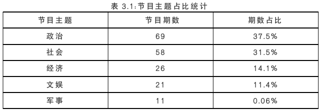 观察者网《懂点儿啥》网络视频新闻评论节目的话语探讨