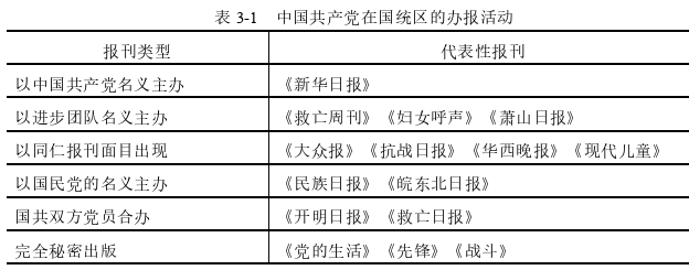 抗日战争时期中国共产党新闻政策探讨（1931-1945）