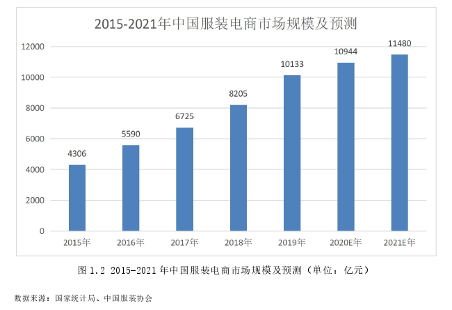 市场营销论文怎么写