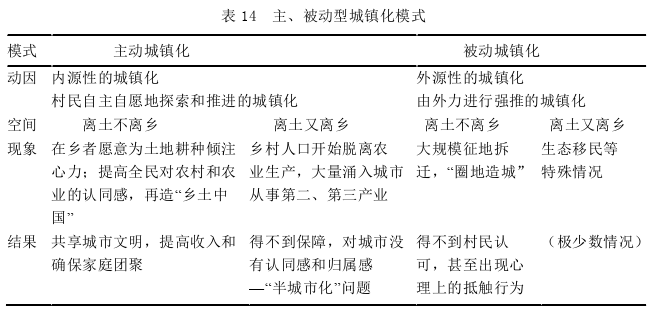 农学论文参考