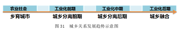 天水市城乡统筹发展模式分析及策略探讨