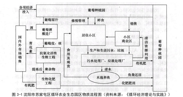 农学论文怎么写