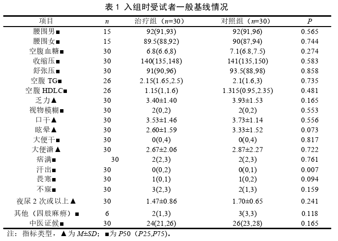 中医论文参考