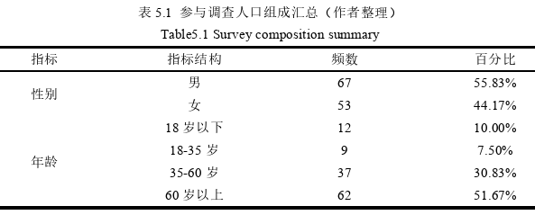 建筑学论文参考