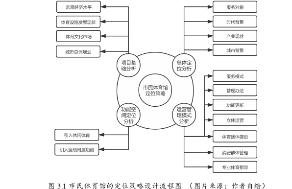 全民健身背景下的市民体育馆建筑设计策略思考——以济南市钢城区市民体育中心为例