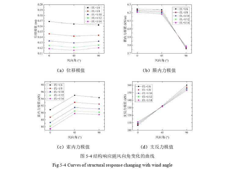 建筑学论文怎么写