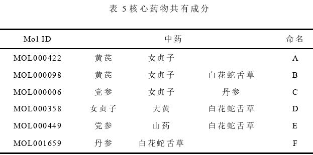 中医论文参考