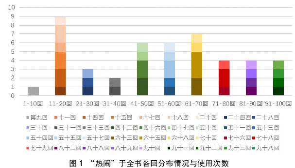 艺术论文参考