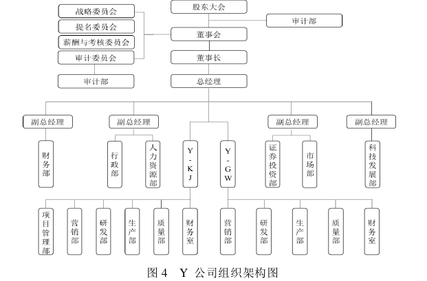 工商管理论文参考