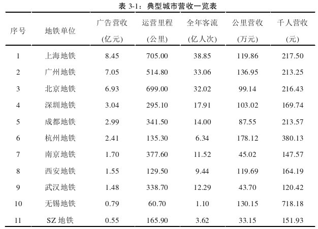 工商管理论文参考