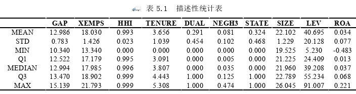 财务管理论文参考