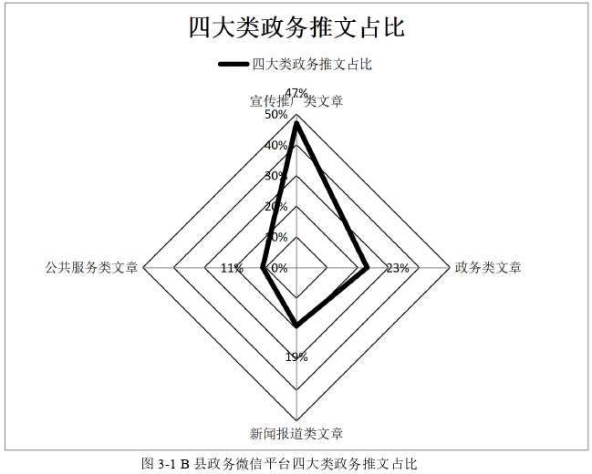 行政管理论文参考