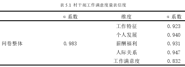 行政管理论文参考