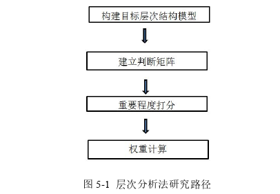 工程管理论文参考