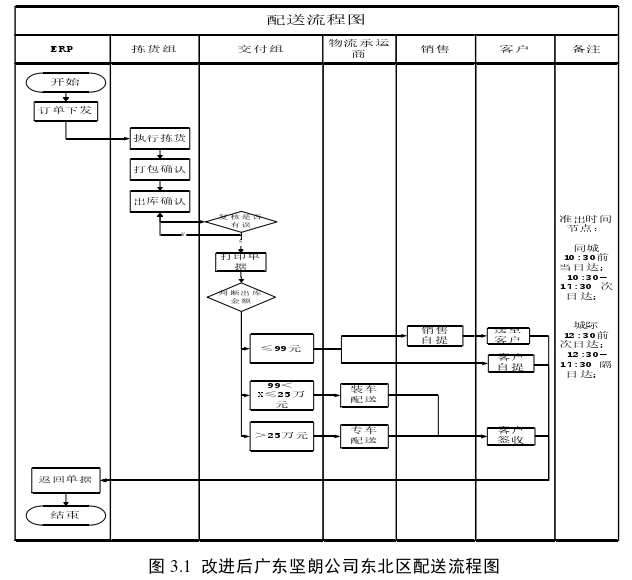 物流管理论文参考