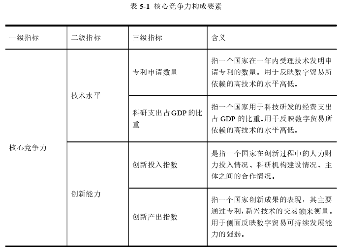 国际贸易论文参考