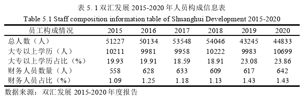 会计论文参考