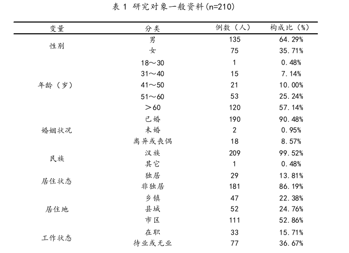 护理论文参考