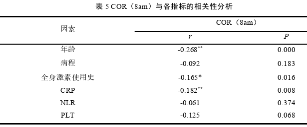 医学论文怎么写