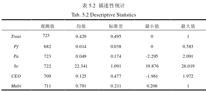 电子商务论文参考