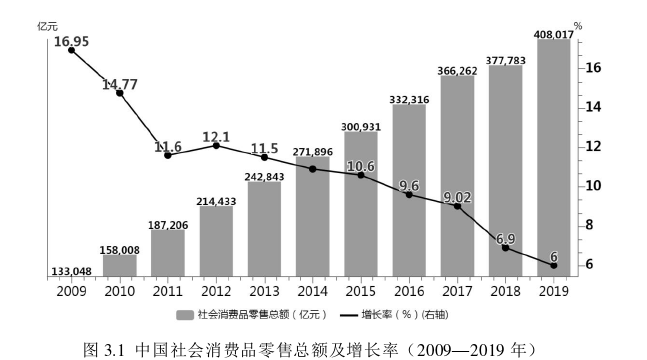 数字经济背景下我国零售企业渠道选择模式探讨