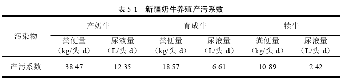 新疆奶牛养殖环境成本评估探讨