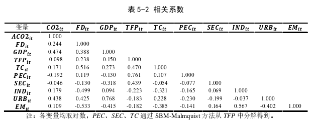 金融论文参考