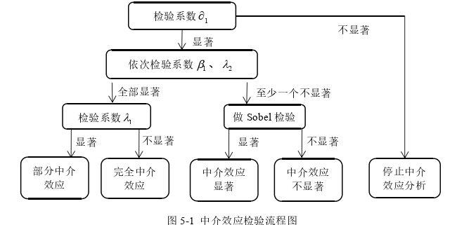 会计论文参考