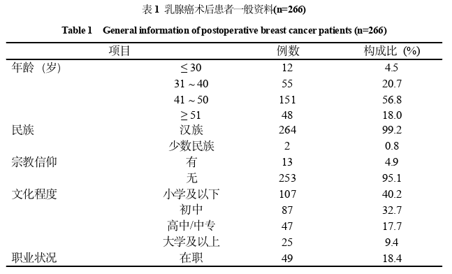 护理论文参考