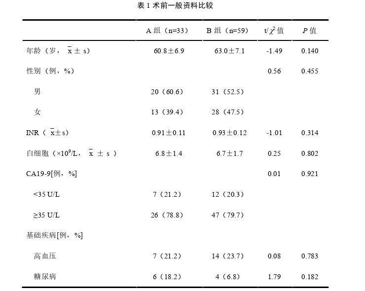 医学论文参考