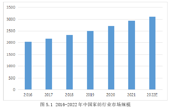 电子商务论文参考