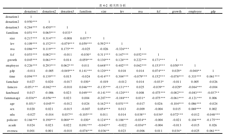 会计论文怎么写