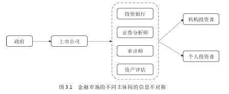 分析师预测行为与新媒体互动式平台信息披露质量思考