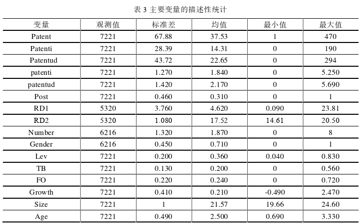 会计论文参考