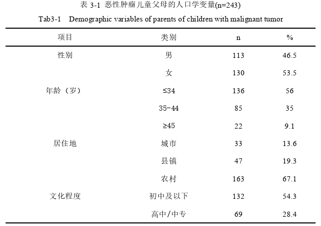 护理论文参考