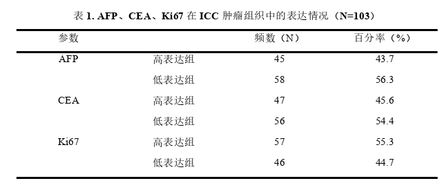 医学论文