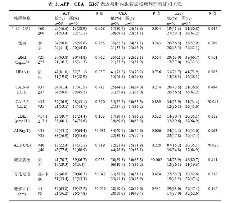 医学论文怎么写