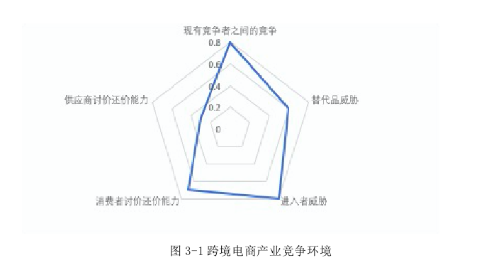 电子商务论文参考