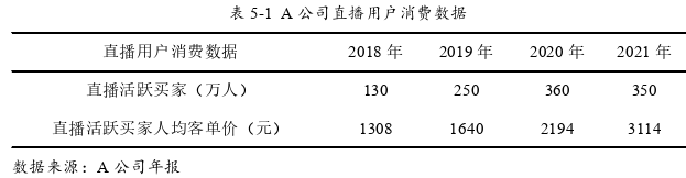 电子商务论文参考