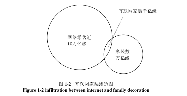 MBA论文怎么写