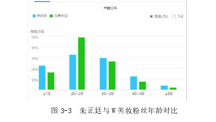 市场营销论文参考