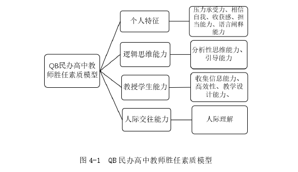 人力资源管理论文参考