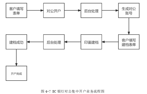 工商管理论文参考