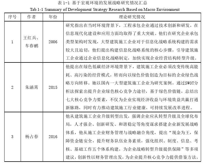 工商管理论文怎么写