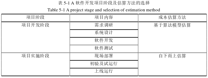 项目管理论文参考