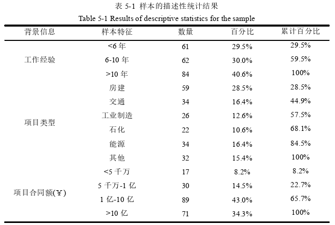 项目管理论文参考